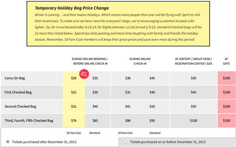 spirit bag fee calculator.